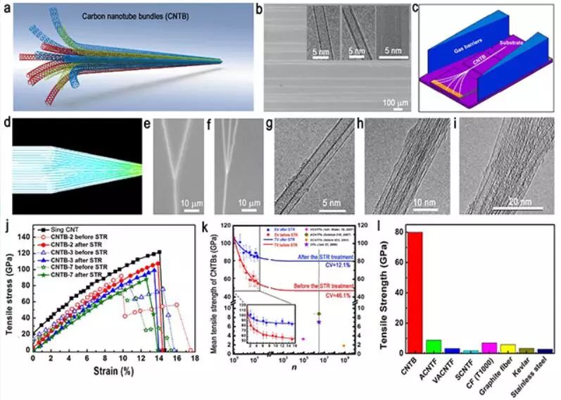 Nature Nanotechnology︱超强碳纳米管纤维领域取得重大突破