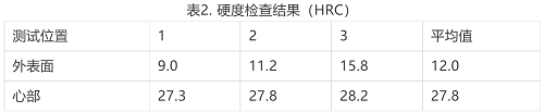 42CrMo轴承断裂失效分析